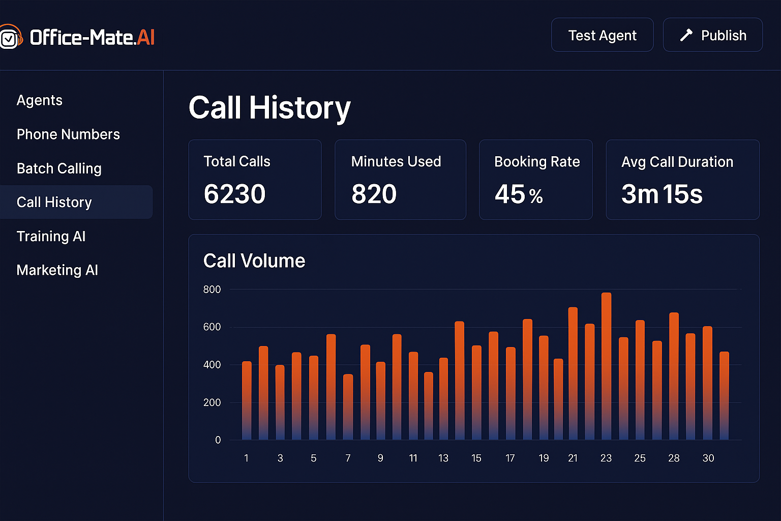 AI Dashboard